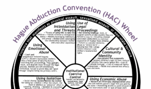 Duluth Wheel and One-pager