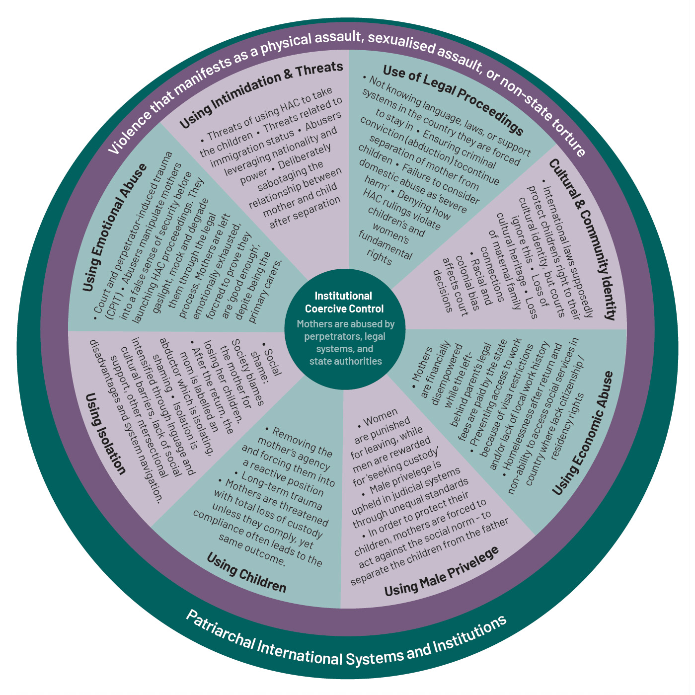 Hague Power and Control Wheel